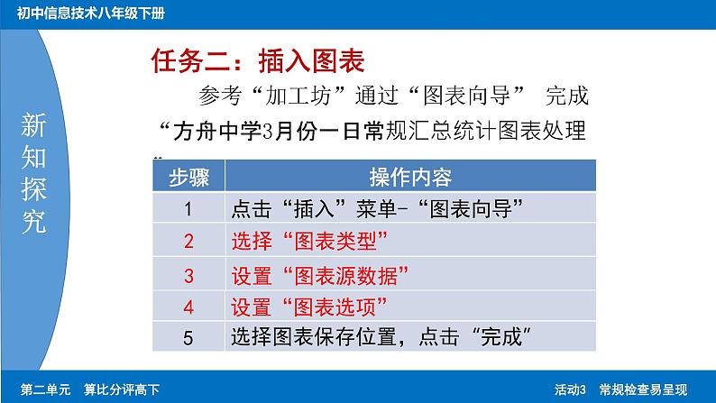 科学版八下信息技术 第一单元 活动3 常规检查易呈现 课件PPT+素材06