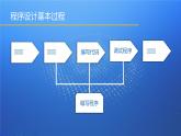 科学版八下信息技术 第二单元 活动2 圆面积计算程序 课件PPT+教案