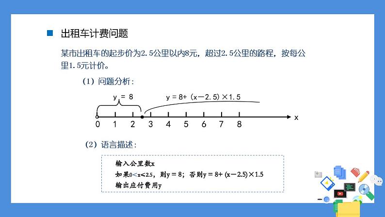 出租车计费程序第2页