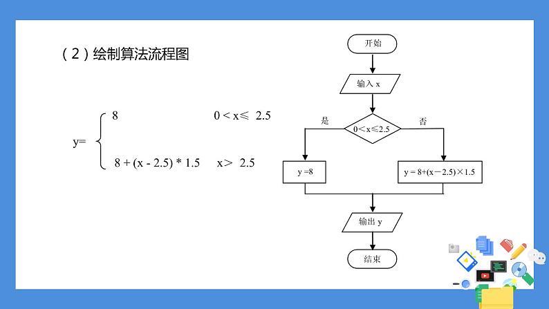 出租车计费程序第4页