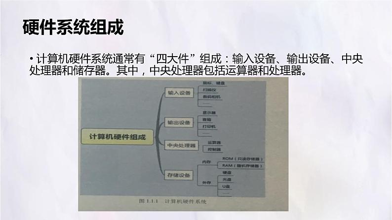 教科版八下信息技术 第三单元 活动1 硬件奥秘深探究 课件PPT第4页