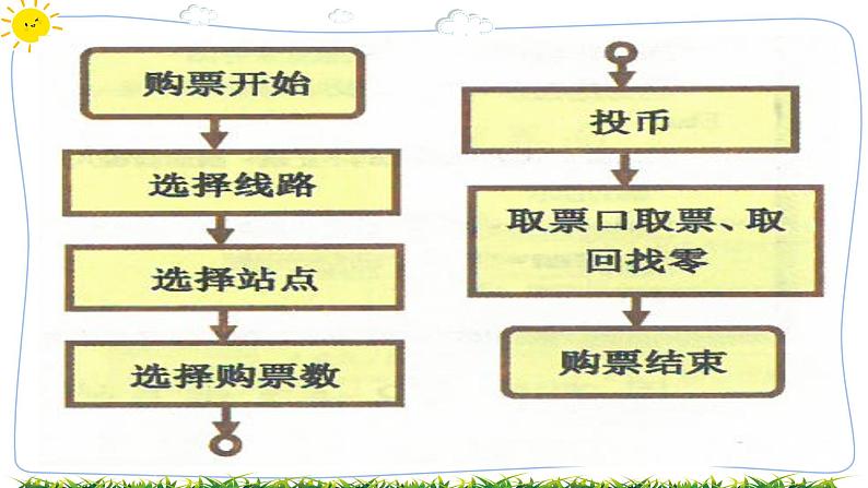 第九课  初识计算机程序第6页