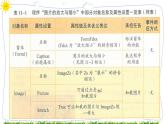 教科版八下信息技术 第十一课  顺序结构——图片的放大与缩小 课件PPT+教案+视频