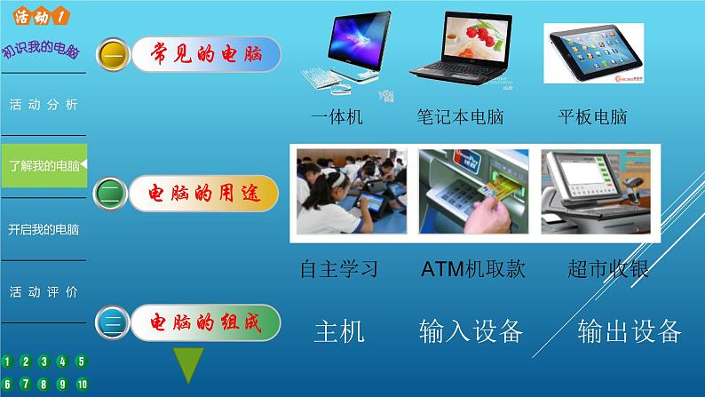 科学版七上信息技术 第一单元 活动1 初识我的电脑 课件PPT03