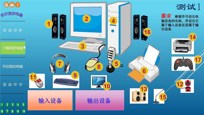 科学版七上信息技术 第一单元 活动1 初识我的电脑 课件PPT05