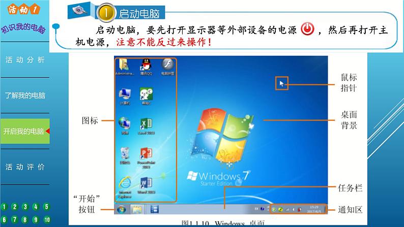 科学版七上信息技术 第一单元 活动1 初识我的电脑 课件PPT07