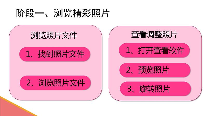 科学版七上信息技术 第二单元 活动1 感受数字生活 课件PPT+教案04