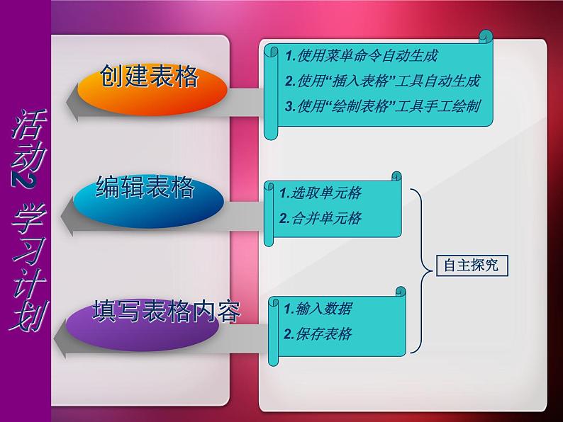 科学版七上信息技术 第三单元 活动2 安排作息时间 课件PPT+教案+练习03