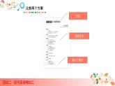 科学版信息技术 第二单元 活动2 班刊目录精加工 课件PPT+教案+素材
