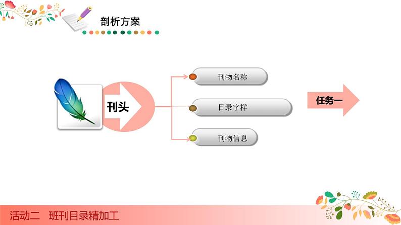 科学版信息技术 第二单元 活动2 班刊目录精加工 课件PPT+教案+素材07