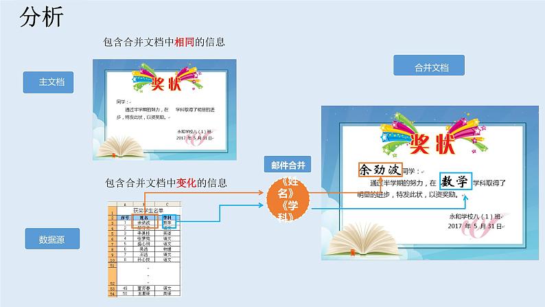 科学版信息技术 第二单元 活动3 班级奖状速生成 课件PPT+素材04