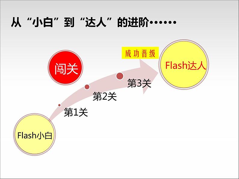 活动2 运动奥秘新体验 课件第7页