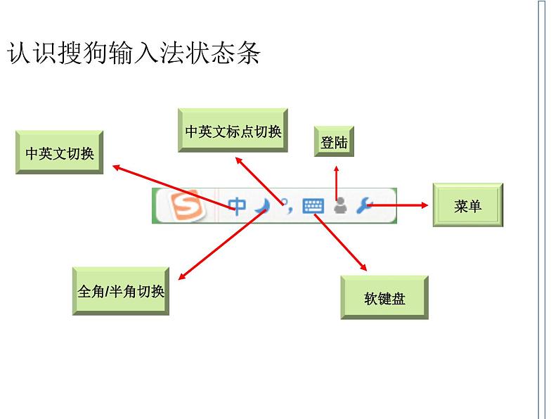 七上信息技术 第一单元 活动4 轻松输入中文 课件PPT第3页