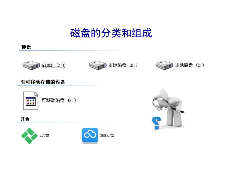 七上信息技术 第二单元 活动3 管理我的资料 课件PPT+教案02