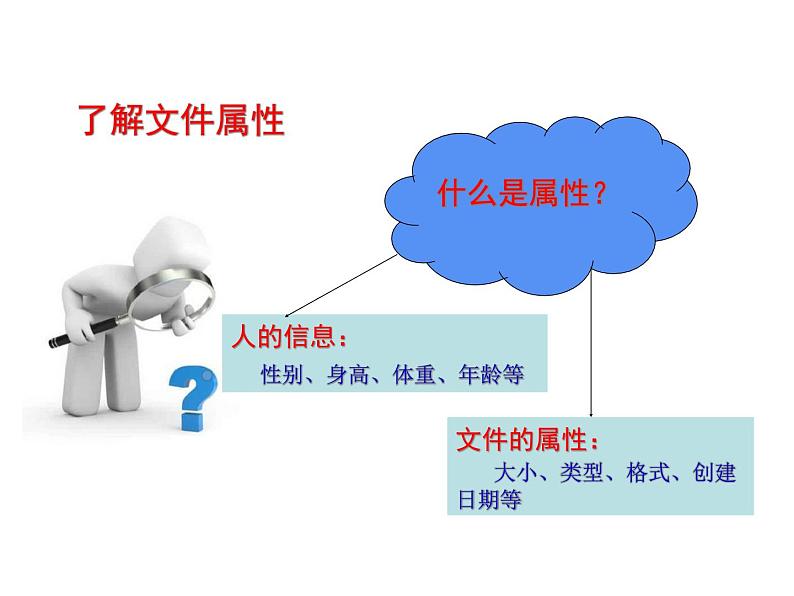 七上信息技术 第二单元 活动3 管理我的资料 课件PPT+教案05