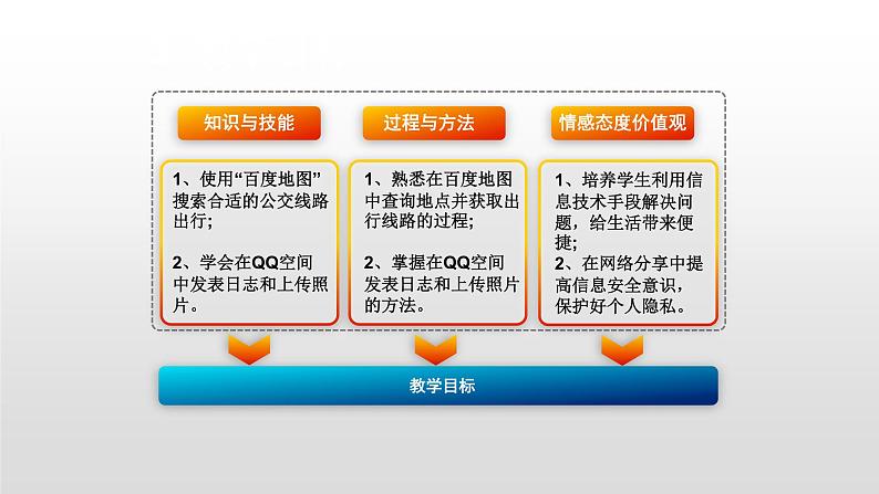 七上信息技术 第四单元 活动1 准备探亲行程 课件PPT第3页