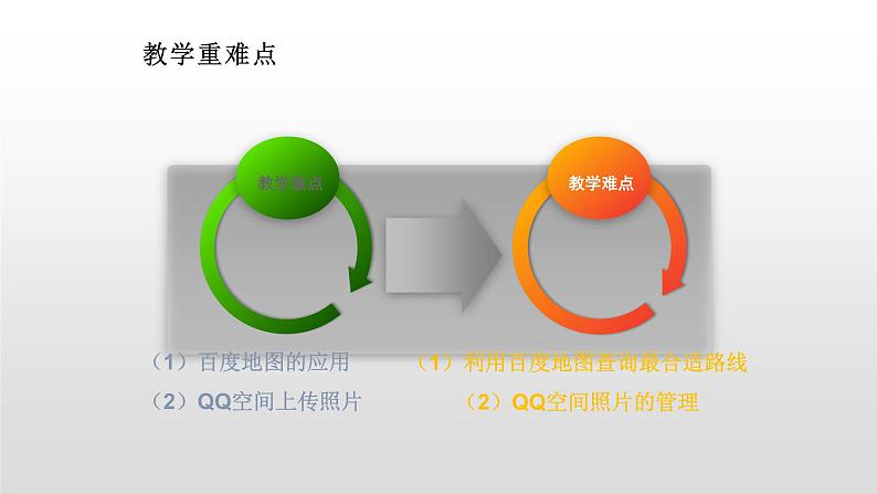 七上信息技术 第四单元 活动1 准备探亲行程 课件PPT第4页