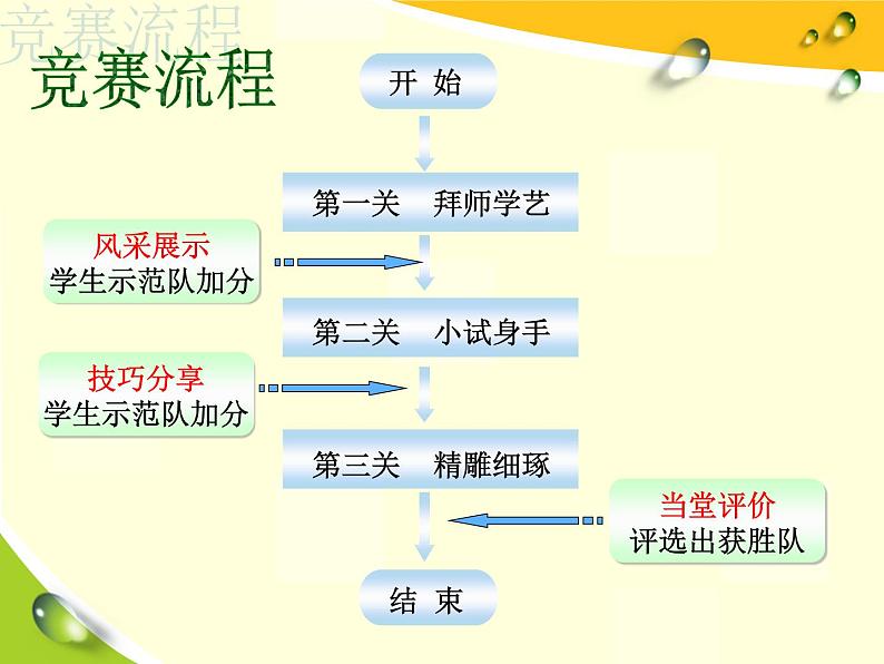 活动2 相册内容快制作 课件第3页