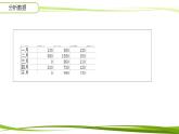 科学版信息技术七下 第四单元 活动2 家庭开支细打算 课件PPT+教案