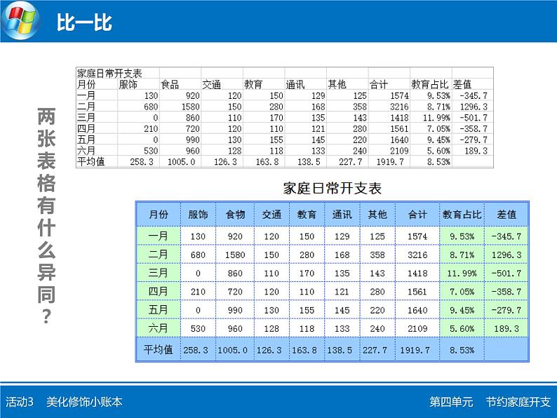 科学版信息技术七下 第四单元 活动3 美化修饰小账本 课件PPT+教案+练习+素材03