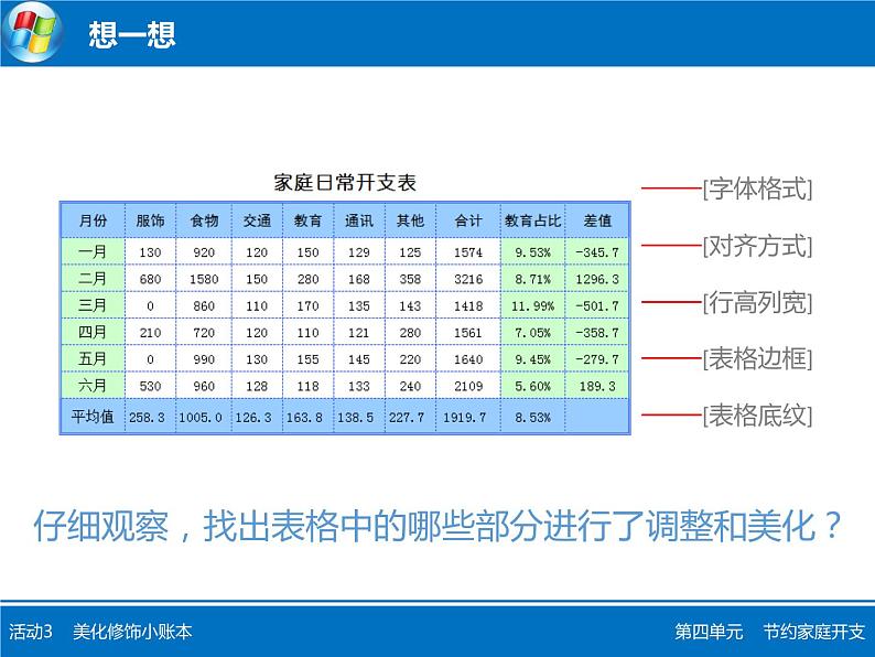 科学版信息技术七下 第四单元 活动3 美化修饰小账本 课件PPT+教案+练习+素材04