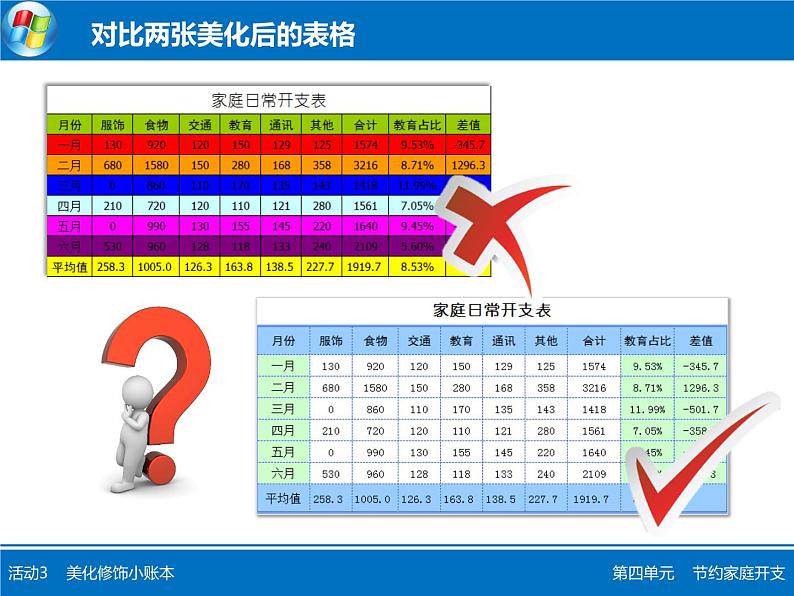 科学版信息技术七下 第四单元 活动3 美化修饰小账本 课件PPT+教案+练习+素材06