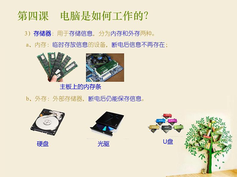 新世纪版信息技术七上第四课 电脑是如何工作的 课件PPT05