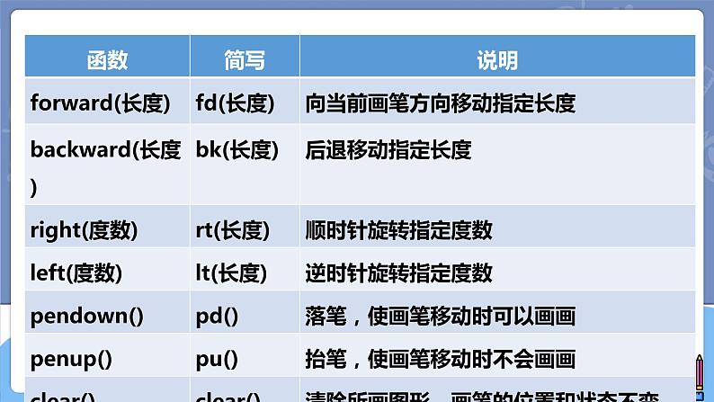 新世纪信息技术八上 第九课 画正多边形 课件PPT+教案04