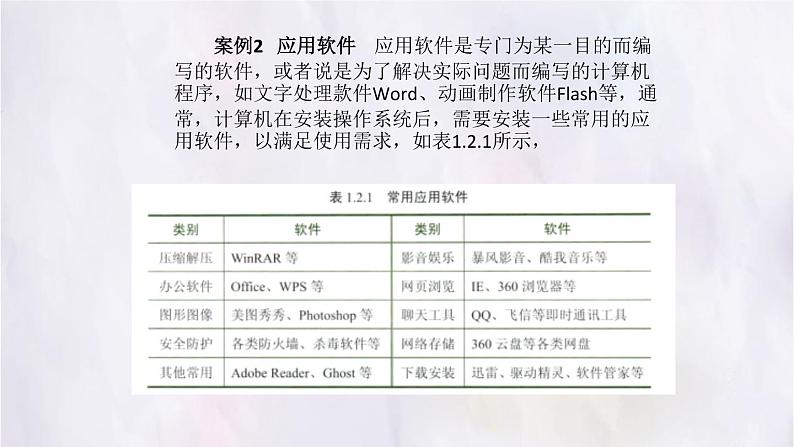 科学版八下信息技术 第三单元 活动2 软件知识需掌握 课件PPT06