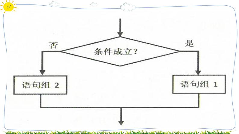 第十二课分支结构一一公交车收费系统第8页