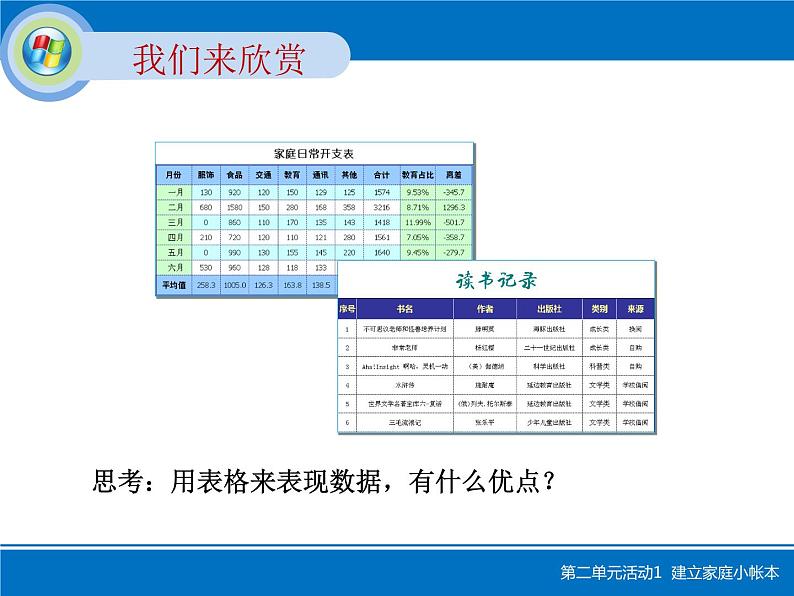 第四单元 活动1 建立家庭小帐本第2页