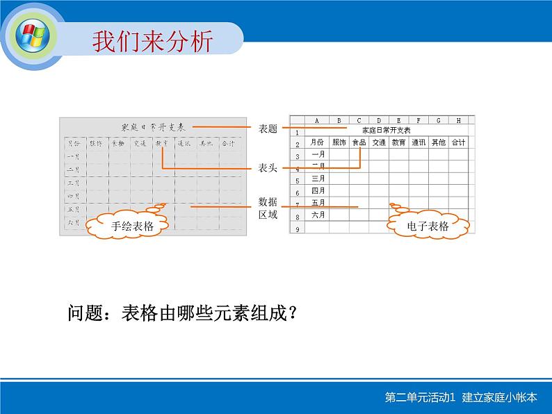 第四单元 活动1 建立家庭小帐本第3页