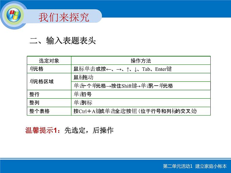 第四单元 活动1 建立家庭小帐本第6页