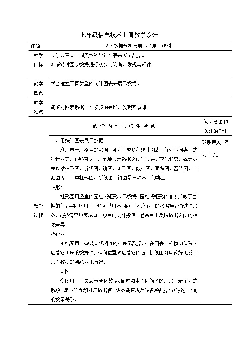人教蒙教版七年级信息技术上册教学设计：2.3+数据分析与展示（第2课时）第1页