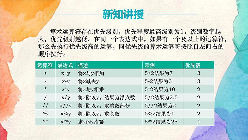 浙教版（2020）信息技术八年级上册 8.1.3 《算术运算符和表达式》课件05