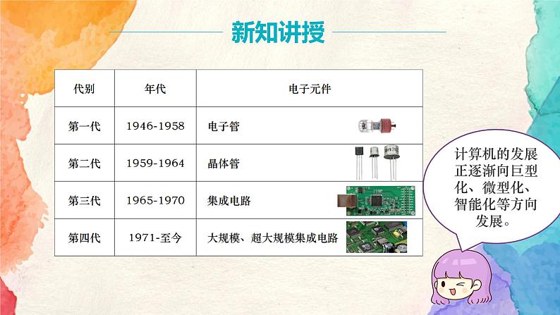 浙教版(2020)信息技术七年级上册 7.1.2 《信息处理工具》课件04