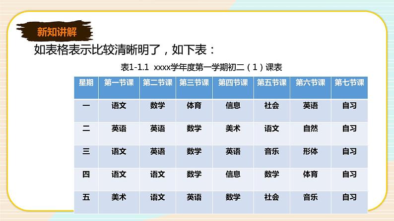 新世纪版信息技术七下 1.1 表格 课件第6页