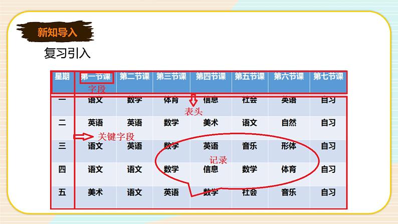 新世纪版信息技术七下 1.2 如何设计表格 课件第2页