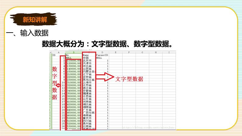 1.3  在表格中输入数据第4页