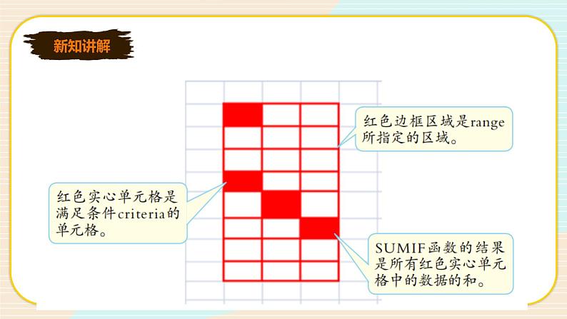 新世纪版信息技术七下 1.6  分类统计—带条件的函数 课件第5页