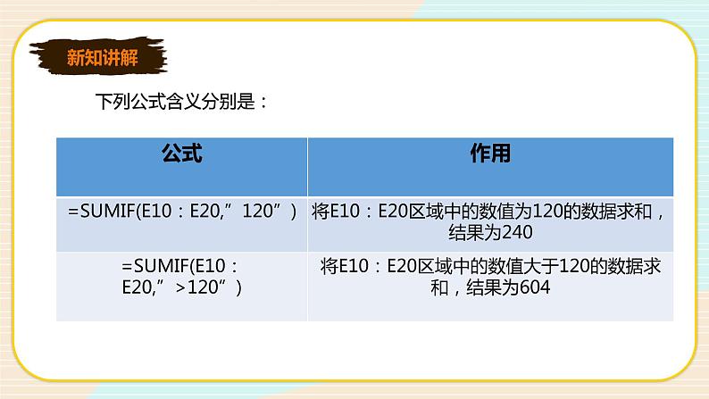 新世纪版信息技术七下 1.6  分类统计—带条件的函数 课件第6页