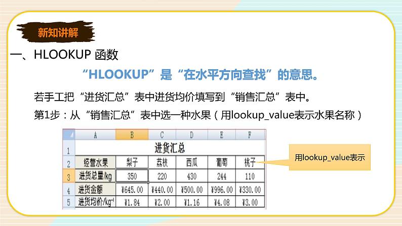 新世纪版信息技术七下 1.7 查找数据—HLOOKUP 与 VLOOKUP 函数 课件PPT+教案04