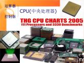 人教版信息技术七上 1.2.1 计算机的组成 课件PPT