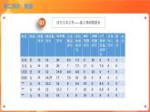 川教版信息技术八下 3.2 统计分析数据 课件PPT (第3课时)