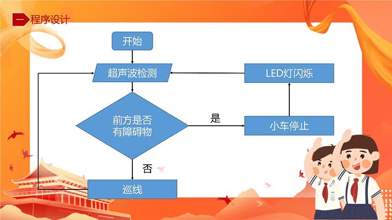 川教版信息技术九下 1.3 安防机器人的制作实践(第2课时) 课件PPT07