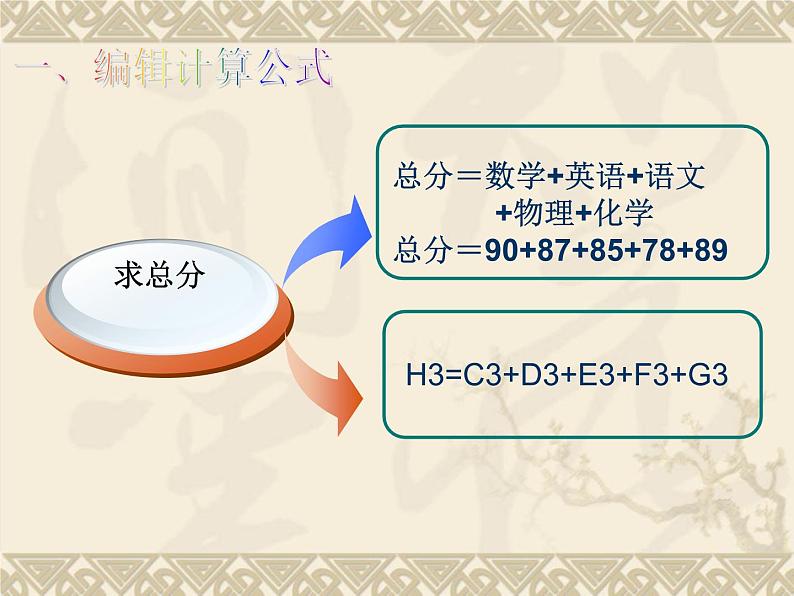 新世纪信息技术七下 1.5数据计算--公式和函数 课件第3页