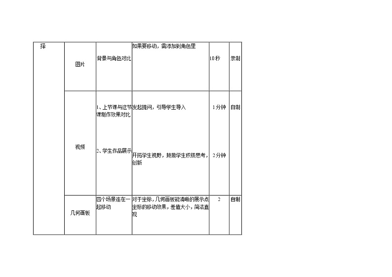 七年级信息技术《场景的移动》教学设计第3页