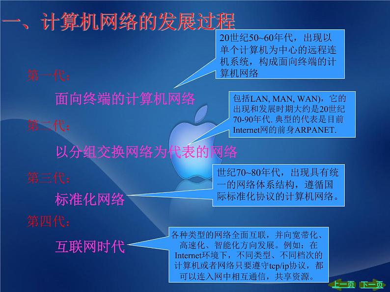 初中信息技术《第17课 计算机网络》课件05