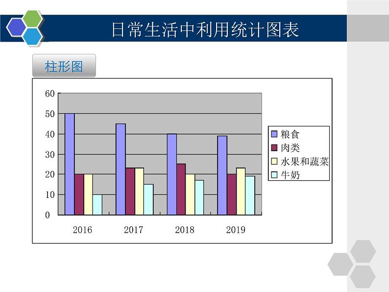 初中信息技术七年级下册《第5课 建立统计图表》课件第2页