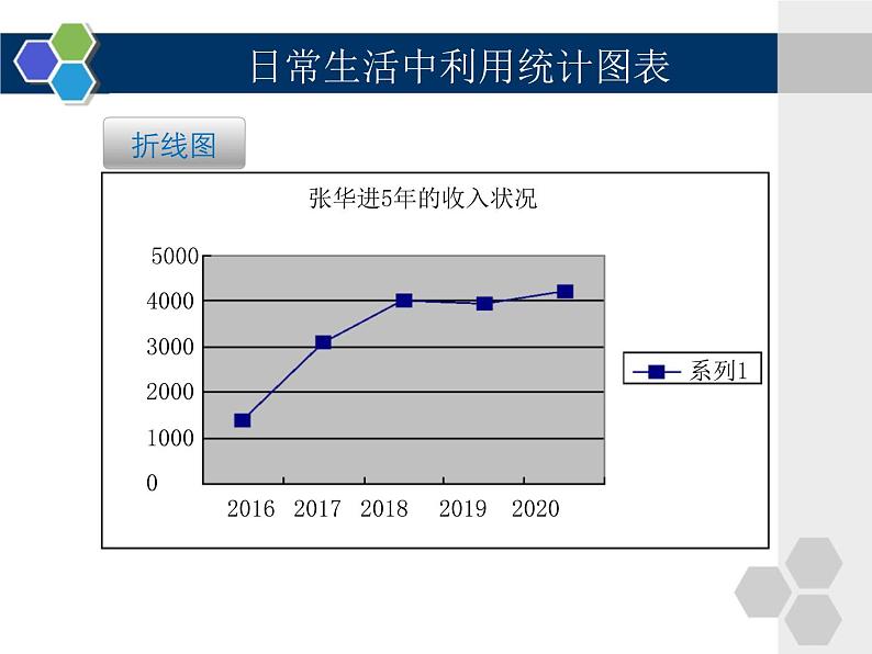 初中信息技术七年级下册《第5课 建立统计图表》课件第3页